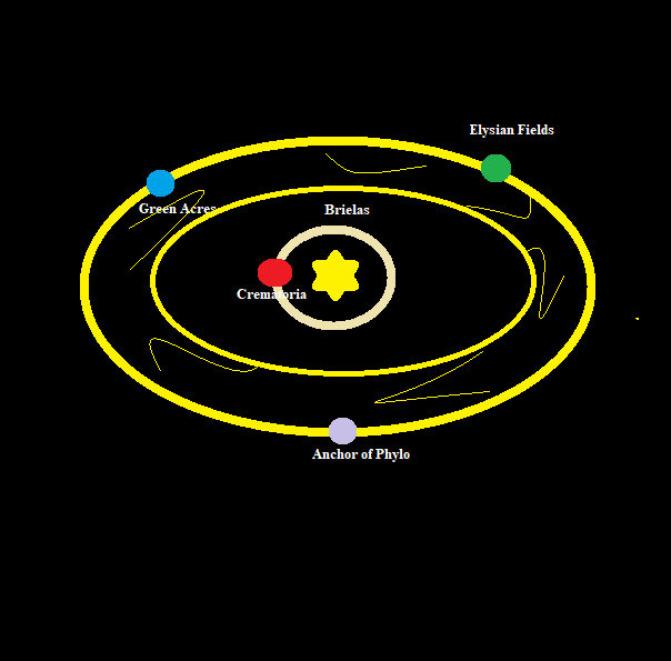 Brielas System